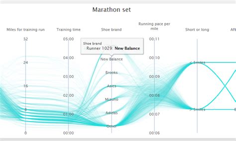 Best Data Visualization Tools You Should Consider Using