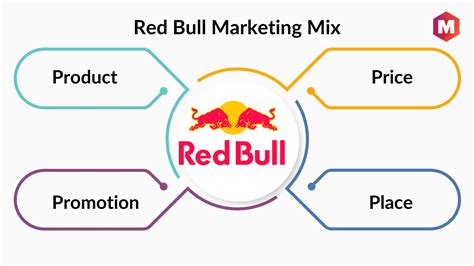Marketing Mix Of Red Bull And 4ps Updated 2023 Marketing91