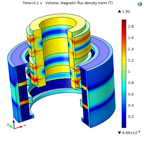 Modeling Linear Motors Or Generators In Comsol Multiphysics Comsol Blog