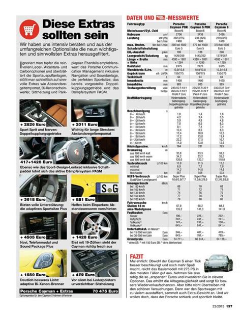 Porsche Cayman 981 Specs 0 60 Quarter Mile Lap Times