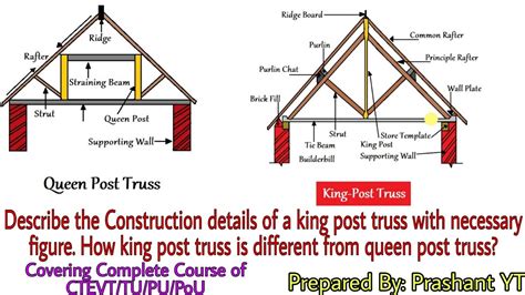 Construction Detail Of King Post Truss And Queen Post Truss King Post