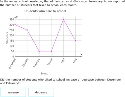 Ixl Interpret Line Graphs Grade 8 Math