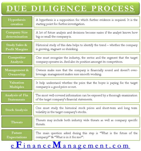 Due Diligence Process For Mergers And Acquisitions A Step By Step