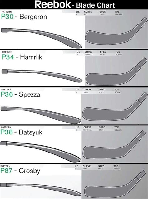 A wide variety of hockey stick curve options are available to you What is the best hockey stick for wrist shots? - Quora