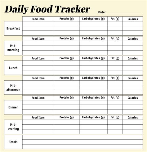 7 Best Free Printable Food Log Sheets Pdf For Free At Printablee