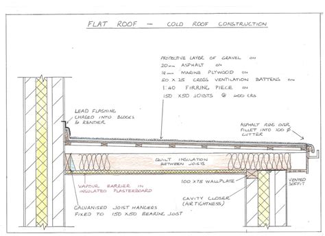 Flat Roof Section Details From The Hutchinson Files Archives