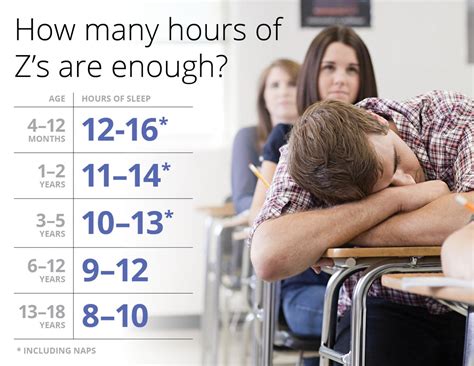 How Much Sleep Is Enough Image Eurekalert Science News Releases