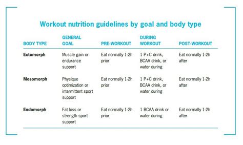Workout Nutrition Explained What To Eat Before During And After Exercise Precision Nutrition