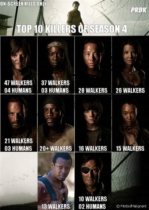 The Walking Dead : qui a tué le plus d'humains et zombies ? Réponse en