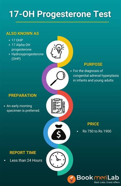 17 ohp test get price purpose normal range and results [2023]