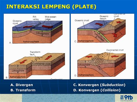 Accelerometers juga digunakan untuk pemantauan kesehatan mesin berputar peralatan seperti pompa, penggemar, rol, kompresor, dan menara pendingin,. Geologi 0'16 Sutriyono: September 2016