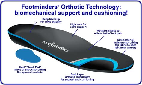 Footminders Orthotic Insoles Technology