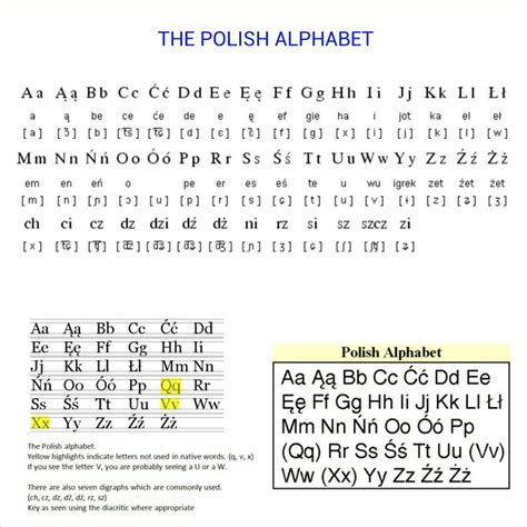 Polish Alphabet Cursive Polish Cursive Letters Brandma