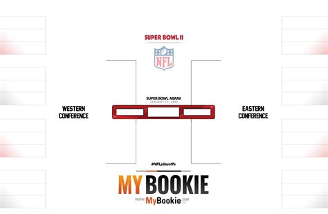 Jan 03, 2019 · updated printable nfl playoff bracket for the 2019 nfl playoffs. Printable NFL 1968 Playoffs / Super Bowl 2 Bracket ...