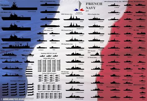 naval analyses fleets 13 french navy portuguese navy and finnish navy today