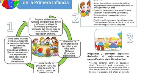 Infografía Politicas De Atención Inicial De La Primera Infancia