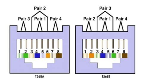 Eia/tia 568a ethernet utp cable wiring diagram. Rj45 568b Wiring Diagram