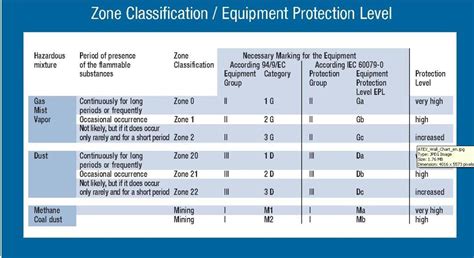 Iec Hazardous Area Classification