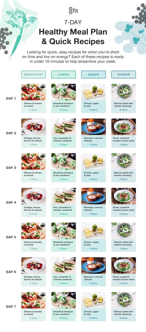 7 Day Healthy Meal Planner With Grocery List And Recipes 8fit Healthy