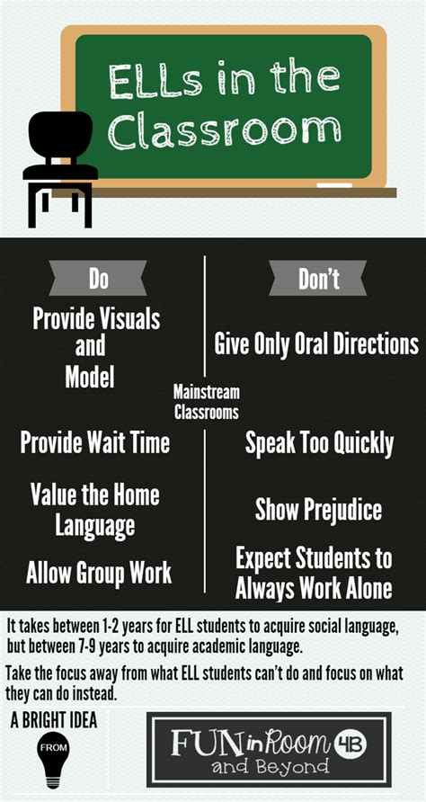 12 Ways To Support English Learners In The Mainstream Classroom Artofit