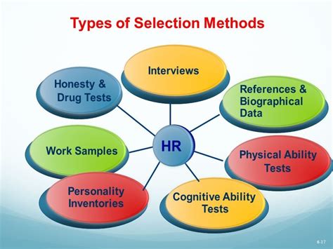 Methods Of Selection