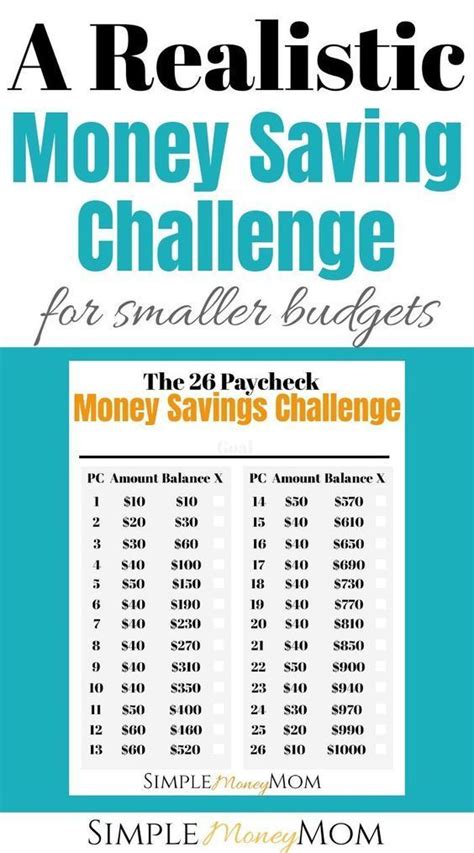 5 Money Saving Challenges You Need To Try Best Money Saving Tips
