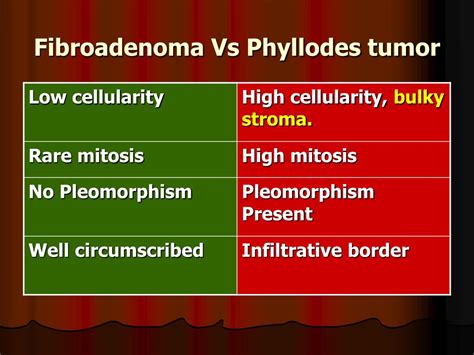Fibroadenoma Vs Phyllodes Tumor Hot Sex Picture
