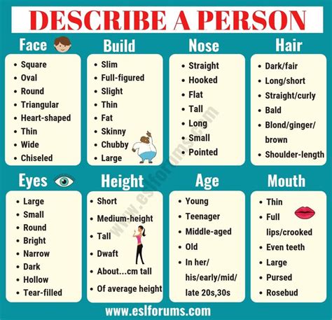How To Describe A Person S Appearance Personality ESL Forums Adjectives To Describe People