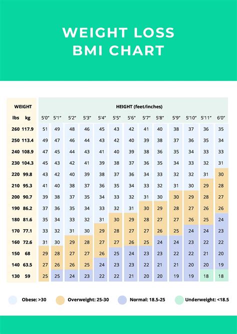 Free Simple Weight Loss Chart Illustrator Pdf