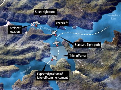 The bay itself is also popular with boaters who can anchor in the bay. Sydney Seaplane crash: plane veered off course, inquiry ...