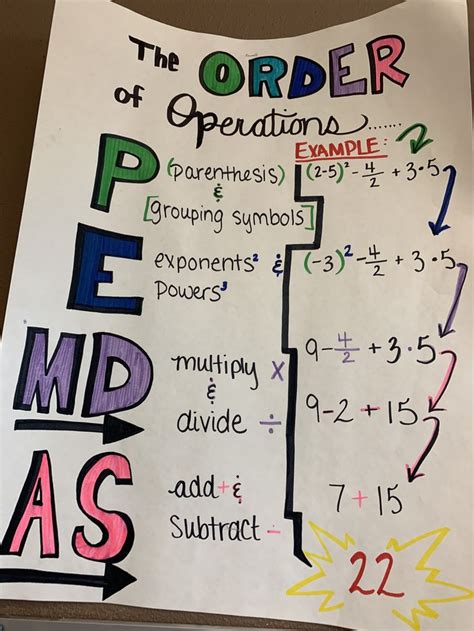 It's important to follow the order of operations! Order of Operations | Order of operations, Anchor charts ...