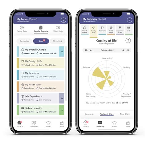 Your Health Companion Phone Display