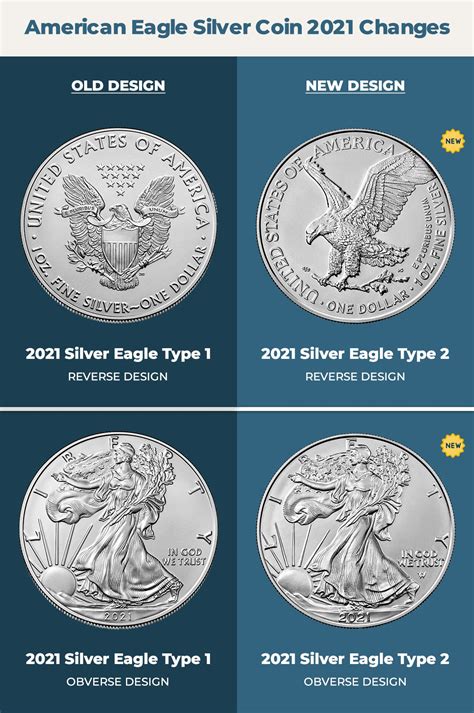 2021 Silver Eagle Type 2 Coin Is Finally Here Scottsdale Bullion And Coin