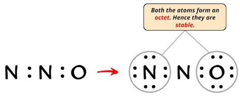 Lewis Structure Of N2o With 6 Simple Steps To Draw