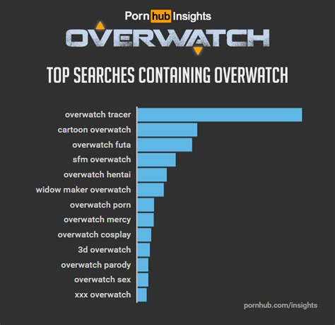 People Really Like Searching For Overwatch Porn Kotaku