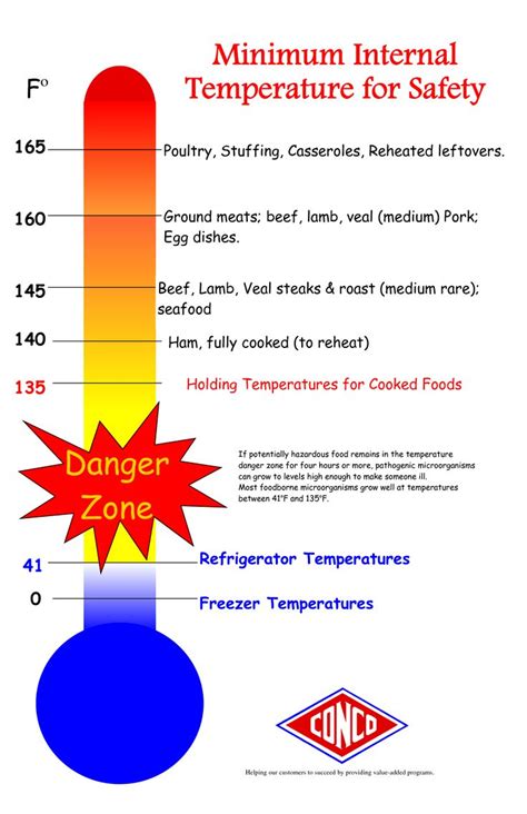 Temperature Chart Template Brcom