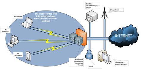 Installieren sie webfakt auf einem pc mit windows xp home oder professional und. Was ist VPN - Wie funktioniert OpenVPN - Websecuritas.com