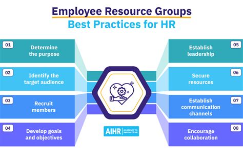 Everything To Know About Employee Resource Groups Aihr