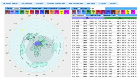 Online Live Azimuthal Map Resource Detail