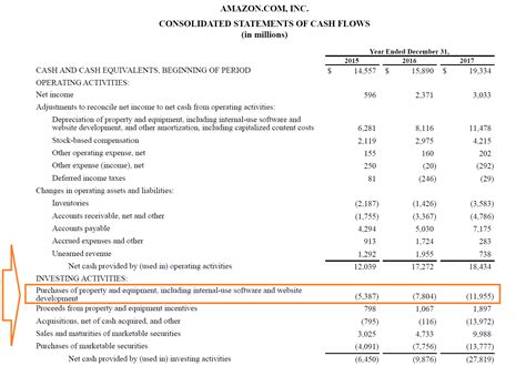 Capex Capital Expenditure Cara Menghitung Dan Manfaat