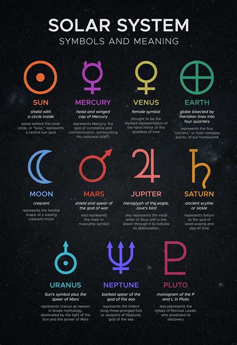 Solar System Symbols Nasa Science