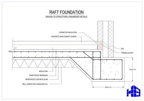 Building Guidelines Standard Construction Drawings Dwellings Raft