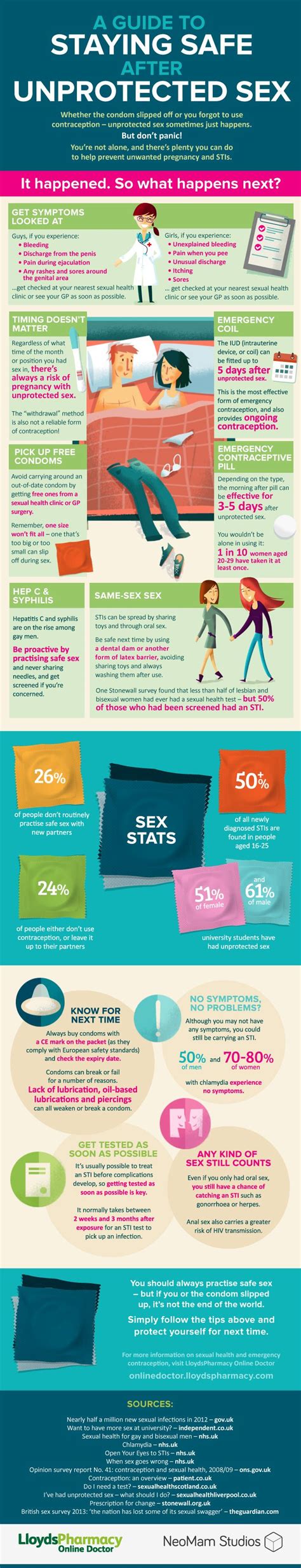 a guide to staying safe after unprotected sex infographic ~ visualistan