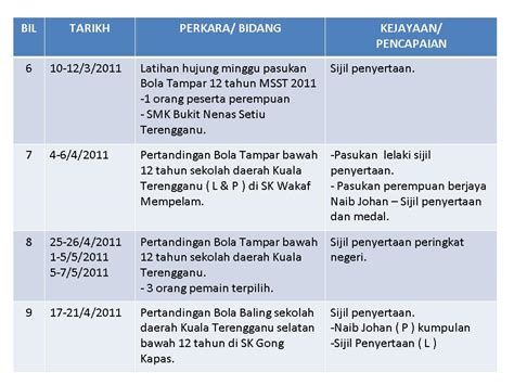 Senarai pendaftaran unit uniform dengan analisis. SK PASIR PANJANG KUALA TERENGGANU: Laporan Aktiviti ...
