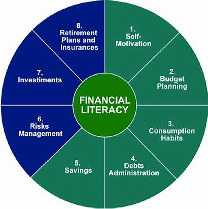 Financial Literacy Topics Adapted Souza Diagram Fig4