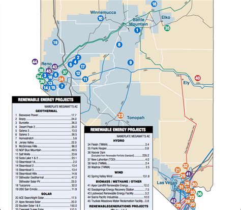 Utility In Nevada Fulfilling Renewable Energy Mandate Largely With