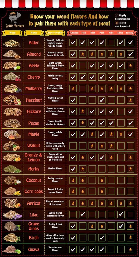 Types Of Smoking Wood Ar