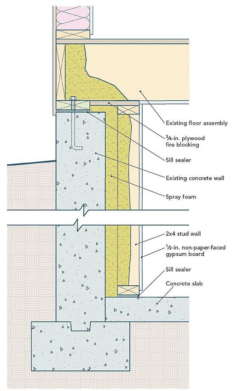 Basement Wall Insulation Types Openbasement