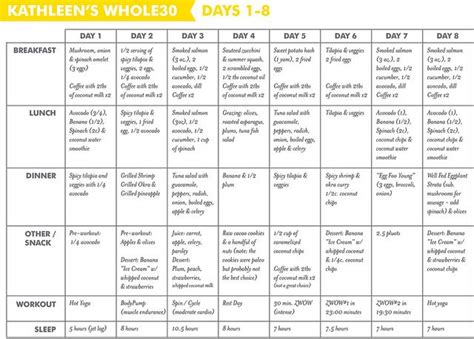 The following meal plans are for anyone who is underweight and looking to gain weight on a budget. Whole30Days1to8 | Whole 30 meal plan, Whole 30 vegetarian ...