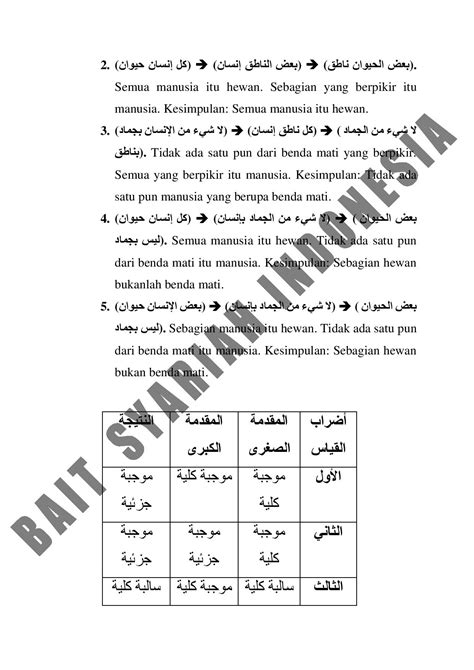 Ilmu Mantiq Menurut Arab And Islam Bab 20 Asykal Qiyas